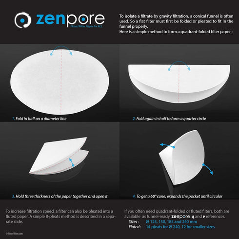 15 cm Lab Filter Paper, Standard Qualitative Grade 4 - ZENPORE Fast Flow 150 mm (100 discs)