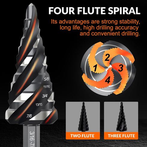 THINKWORK 3 Pcs Spiral Flute Step Drill Bit Set, HSS Step Bits (1/8"-7/8") with Tool Box, 1/4" Shank