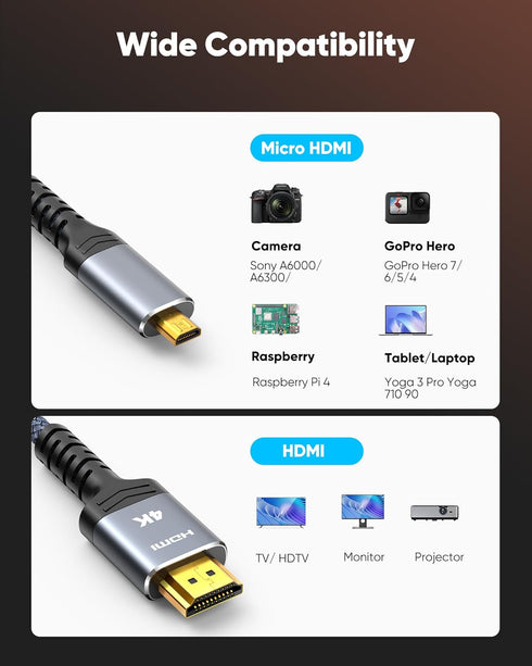 4K 6 4K@60Hz, Highwings Micro HDMI to HDMI Cable FT, Micro HDMI Cord HDR Compatible for DSLR Camera, Raspberry Pi