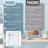 Mr. Pen Dry Erase Board, 14” x 11” Small White Board with Black Marker, Blue Frame for Kids and Students