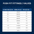 5 Pcs XFITTING Push Fit 1/2 Inch x 1/2 Inch Elbow, 27-3-3=5XX