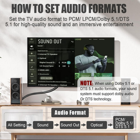 192KHz PCM/LPCM/Dolby 5.1/DTS 5.1[No HDMI ARC to Optical Audio Adapter, HDMI ARC Cable for Soundbar to TV, Plug & Play