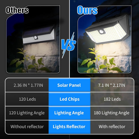 182 2500Lm IP65 Door(2pack) Aootek Solar Lights Outdoor LEDs Solar Motion Sensor Lights Waterpro of with Wide Anglefor