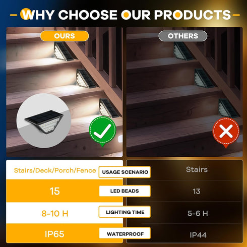 BKBB PPBB (10, Solar Step Lights for Outside, Solar Stair Lights Outdoor Waterproof, Deck Step Lights for Fence, Patio