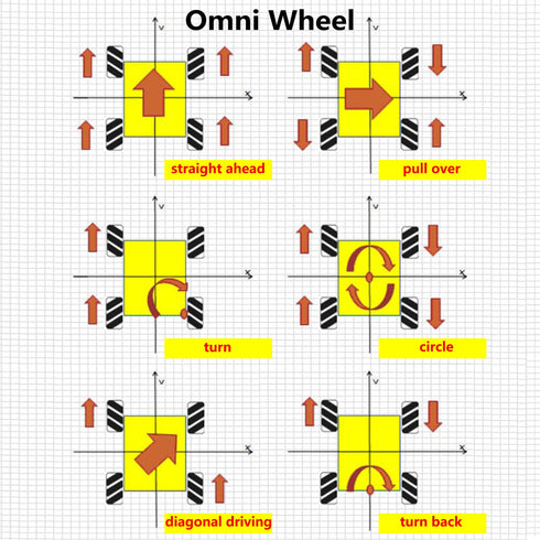 97mm 4WD 5mm (4Pcs Premium Mecanum Wheel, Omnidirectional Wheels DIY Robot Parts with Metal Coupling Motor Connector