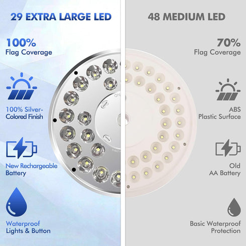 29 15-30 PPQ Flag Pole Light Solar Powered, LED Extra Bright Silver Flagpole Light for Ft Poles, Waterproof Lighting on