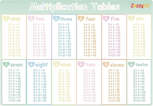 Multiplication Dry Erase Board for Kids, Times Tables, Math Multiplication Chart for School Supply & Homeschool