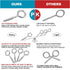 YGAOHF 10 Pcs 2.5 Inches Eye Hooks Screw, 304 Stainless Steel Heavy Duty Eye Bolts, Silver Eye Screws for Wood