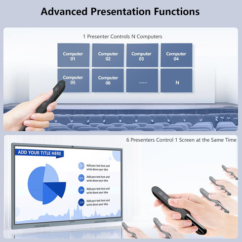 Norwii N76 Rechargeable Presentation Clicker, Long Range Wireless Presenter for PowerPoint, Black with Red Light