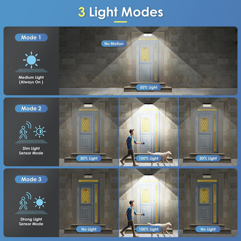2 Pack 418 3 IP65 Upgraded Solar Lights Outdoor, LED Motion Sensor Outdoor Lights, Modes Security Light, Waterproof