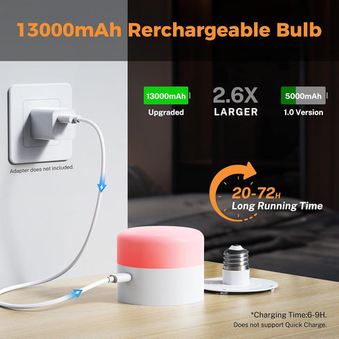 1 Pack 13000 Bulb, Bulb Dimmable Bulb mAh Battery Light Rechargeable with Remote, Wireless Light for Lamp Sconces Home