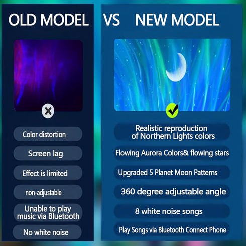 60+ Aurora Northern Lights Projector: Light Effects White Noise Stars Sky Moon Lights for Bedroom Bluetooth Remote