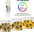 YUIIP G4 LED Bulb, 2W 10W 20W Halogen Replacement, AC/DC 12V G4 Bi-Pin Base, Warm White 3000K, 8 Pack