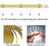 16.4ft(5M) 6000K 3 3 3 GOMING Motion Sensor COB LED Light Strip Cool White Lighting Modes Timing Off Modes Brightness