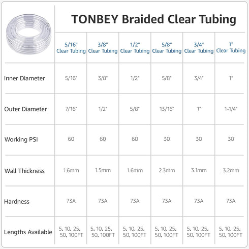 5/8" 13/16" 10 I.D x O.D, Feet Clear Vinyl PVC & Silicone Hose for Home Brewing, Beer Line, Wine Making, Aquaponics