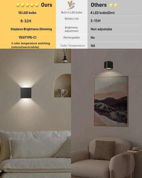 MICEYLIVE Set 3000K-7000K Set 2 Wall Sconces of Two - Wireless Wall Light, Rechargeable Wall Sconce Battery Operated