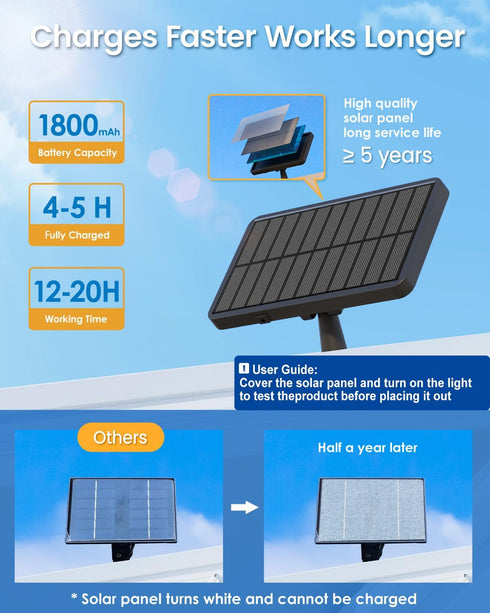 294 7500K, 3900Lm IP67 3 Pack AUDERWIN LED Solar Motion Sensor Outdoor Lights Solar Flood Lights, Waterproof Outside