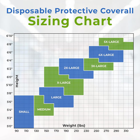 Pack 5, 50 AMZ Medical Supply Disposable Coveralls with Hood, Medium, Blue, of GSM SMS Fabric, Front Zipper, Elastic
