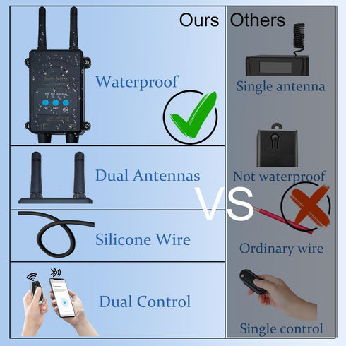 12V-72V 30A,High-Power Bluetooth Remote Control Switch DC Wireless Relay with Mobile Phone App Control,Intelligent