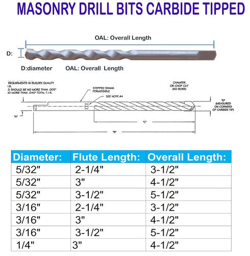 Masonry Drill Bits 5/32 in.x 3-1/2 in. Carbide Tip Flat Shank Drill - 10Pcs for Concrete Stone Bricks