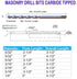 Masonry Drill Bits 5/32 in.x 3-1/2 in. Carbide Tip Flat Shank Drill - 10Pcs for Concrete Stone Bricks