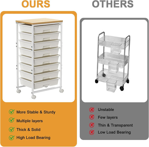 Shulemin 8-Drawer Drawer Organizer, Rolling Storage Cart with Wooden Tabletop & Lockable Wheels Mobile Craft Cart