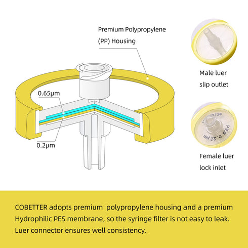 10PCS Syringe Filter PES Hydrophilic Filtration, Sterile Lab Filters 0.45µm 33mm Membrane Diameter Individually Packed