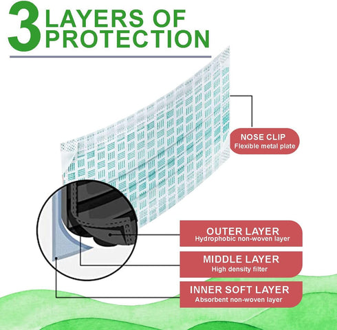 Disposable Face Masks 3 Ply with Ultra Soft Ear Loops - Beautifully Printed Breathable Protection Masks (50 Count, Pack