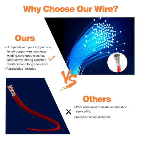 SCHDRA 18 Wire,18 18 Wires(6 10ft 2.3 mm),Stranded awg awg Silicone Electrical Wire - Gauge Tinned Copper Colors Each