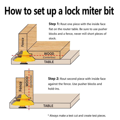 Totowood 45 3-Piece Set, 31/64", 37/64",3/4" 1/4 Inch (3PCS 1/4 (3PCS 1/4 Degree Lock Miter Router Bit for Cutting