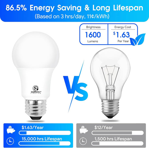 Bulbs 100 1600LM, 5000K, Non-Dimmable A19 Bulb, E26 6 Packs E ENERGETIC LIGHTING LED Watt Equivalent, Super Brightness