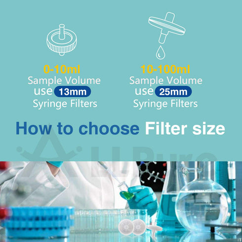 Allpure Biotechnology Syringe Filters, PES Membrane, Non-sterilized, 25 mm Diameter, 0.22 µm, Pack of 100