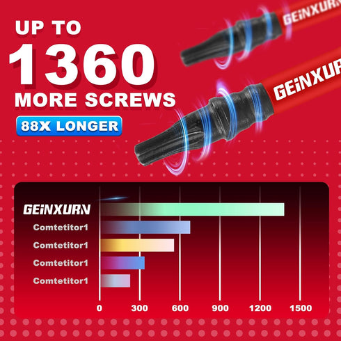51 Pieces T10 Impact Tough Magnetic Screwdriver Bit Set, #10 Torx Head Power Bit Set with Impact Bit Holder
