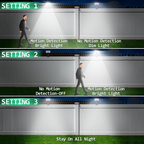 3 Settings, IP65 1 Pack Clip On Solar Light Outdoor, Motion Sensor Security Light, USB Charging and Solar Powered Fence