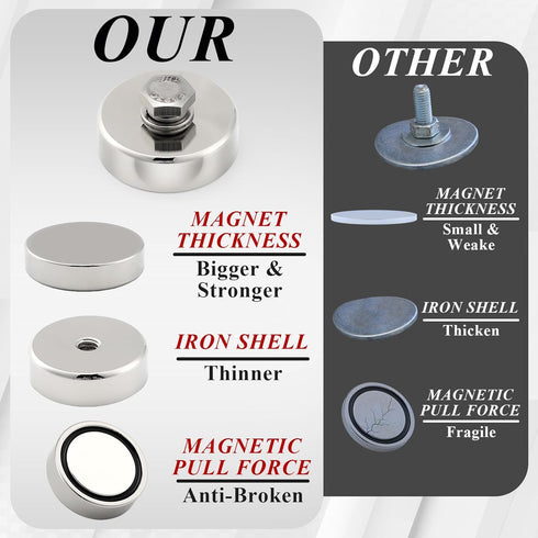 MorningRo 8 Pack D1/4''-20 88lb Brackets(1.26 Inch) Strong Neodymium Round Threaded Magnet with Female Thread, Powerful