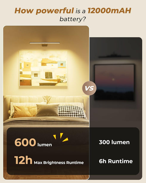 3 5 12000mAh (Black,1 Pack) Picture Light for Wall Rechargeable Art Light with Remote, Colors & Brightness Levels
