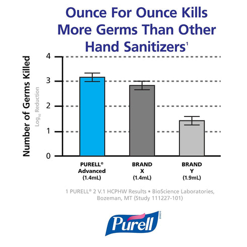 ADX-7 ADX-7 700 mL (Pack 1) 8728-06 PURELL Push-Style Hand Sanitizer Dispenser, Chrome/Black, for PURELL Sanitizer