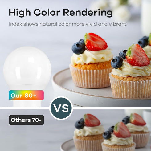 Linkind A19 LED Light Bulbs Dimmable, 60W Equivalent, 2700K Soft White, 9.5W 800 Lumens, E26 Standard Base, 6 Packs