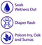 16 oz 20% Globe Zinc Oxide Skin Protectant Barrier Ointment, Treatment for Diaper Rash, Relief From Poison Ivy, Sumac