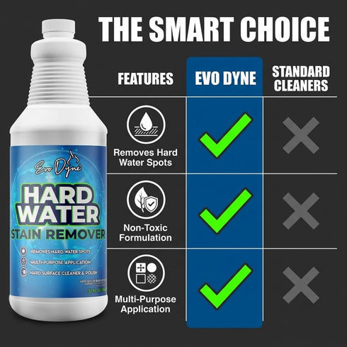 32oz (1-Pack) Evo Dyne Hard Water Stain Remover | Made in USA - Shower Door Cleaner, Clean Tile and Grout, Windows