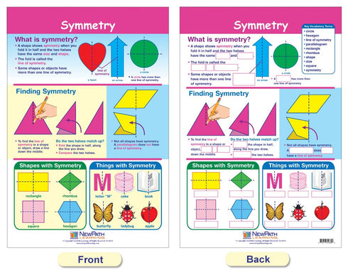 NewPath Learning Math Bulletin Board Chart Set, Shapes & Figures, Set of 6