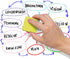 Dry Erase Erasers, 48 Pack Magnetic Whiteboard Cleansers, Small Dry Erase Eraser, Magnetic Erasers (Yellow)