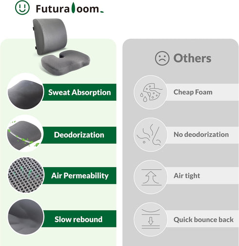 FuturaLoom Set, Tailbone Seat Cushion & Adjustable Lumbar Support Pillow Charcoal Memory Foam Back & Pain Relief