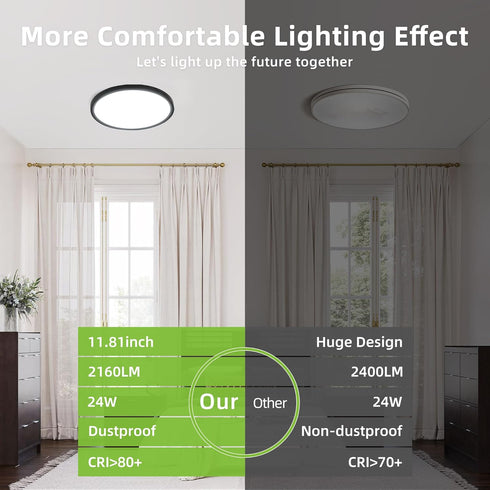 12 Inch 24W 3000K/4000K/5000K, Closet hykolity Selectable CCT LED Round Flat Panel Light, Edge-Lit Flush Mount Ceiling