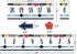 Teacher Created Resources Wildflowers Number Line Bulletin Board (-20 to +120) (TCR6817)