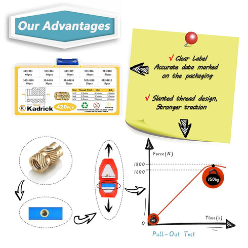 420Pcs M3 M4 M5 Threaded Inserts Assortment Kit, Metric Brass Knurled Nuts for 3D Printing Components
