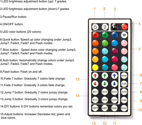 2 44 Dimmer 4 12 24V DAYBETTER Led Lights Ports Key Remote Control, for Strip, Pin Output Remote Controller for Led