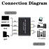3.5mm 192Khz PS4+/TV/AMP/Soundbar HDMI ARC Audio Extractor, Optical to RCA DAC (Digital to Analog) Convertor