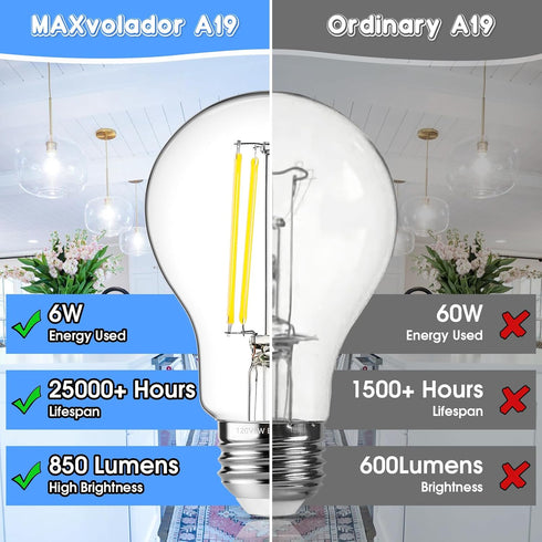 MAXvolador 60W Equivalent E26 LED Filament Light Bulbs, 850LM Daylight White, Non-Dimmable, 4-Pack
