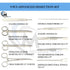 Advanced Medic Student Kit, 9 Pieces Total, High Grade Stainless Steel Instruments for Anatomy, Biology, Botany,